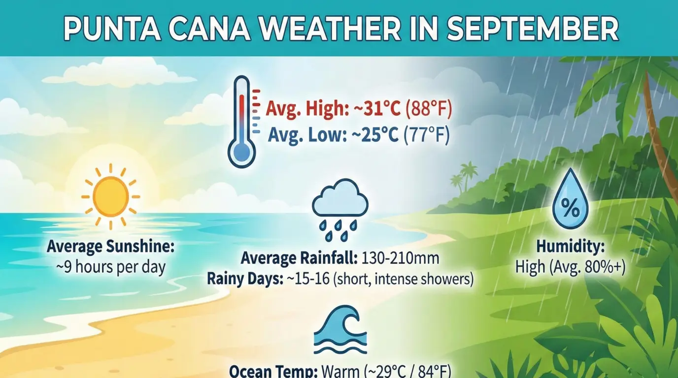 Punta Cana Weather in September - Events & Top Things to Do for Your Perfect Trip